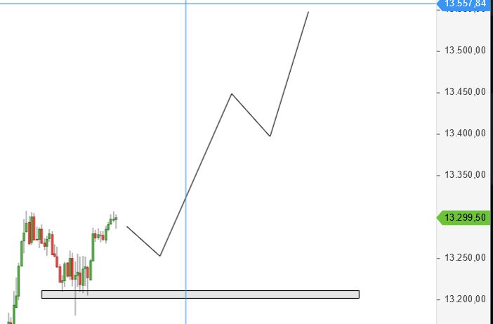 Börse ein Haifischbecken: Trade was du siehst 1199390