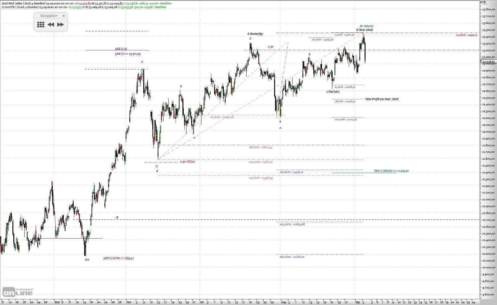 Gold und weitere interessante Anlagemöglichkeiten. 1199628