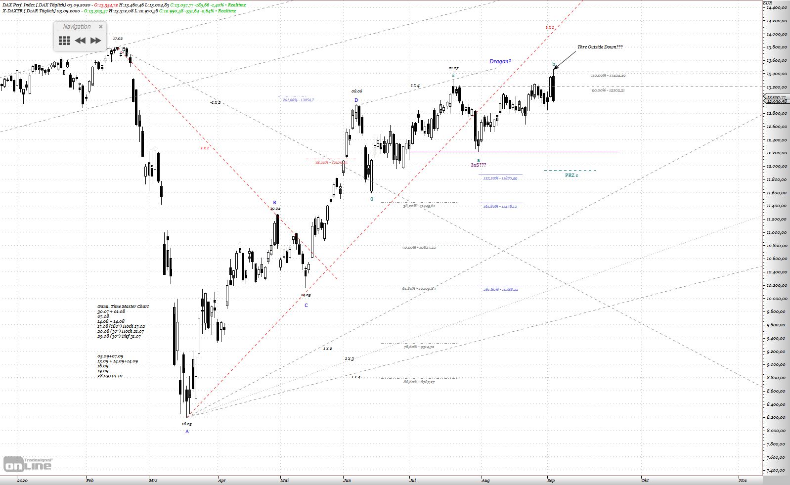 Gold und weitere interessante Anlagemöglichkeiten. 1199670