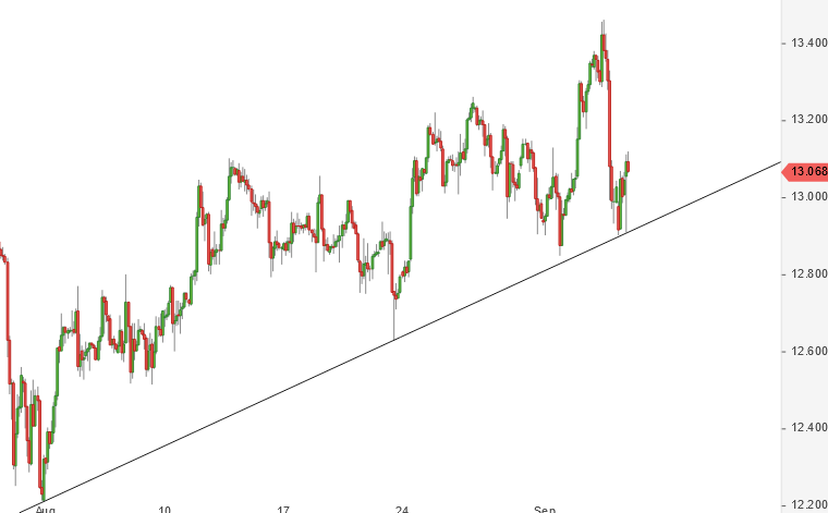 Börse ein Haifischbecken: Trade was du siehst 1199754
