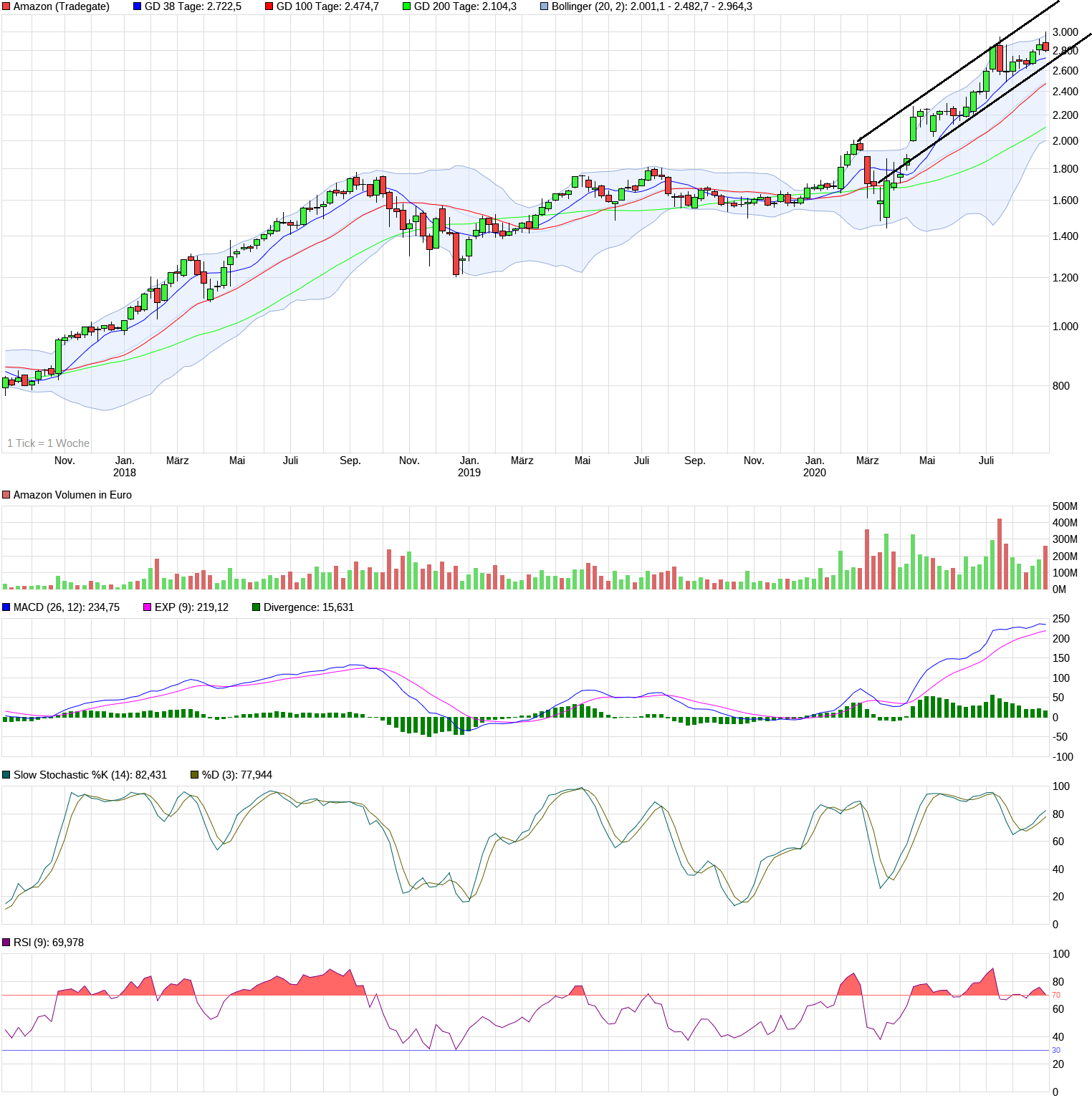 Amazon.com - Es ist Zeit zum (Ein)kaufen 1199780