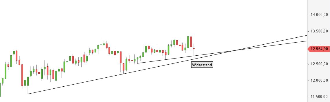 Börse ein Haifischbecken: Trade was du siehst 1199859