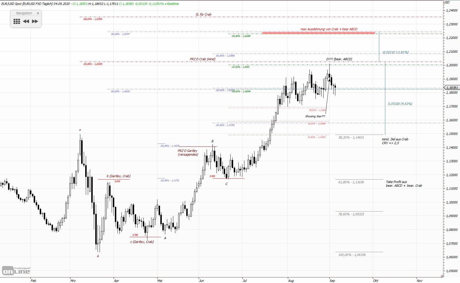 Gold und weitere interessante Anlagemöglichkeiten. 1199885