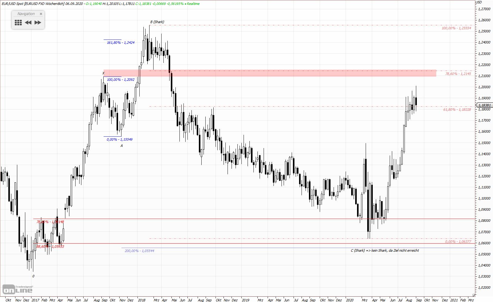 Gold und weitere interessante Anlagemöglichkeiten. 1199886