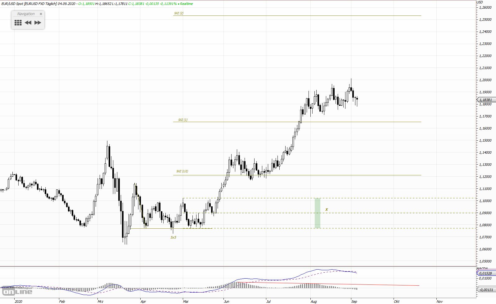 Gold und weitere interessante Anlagemöglichkeiten. 1199888
