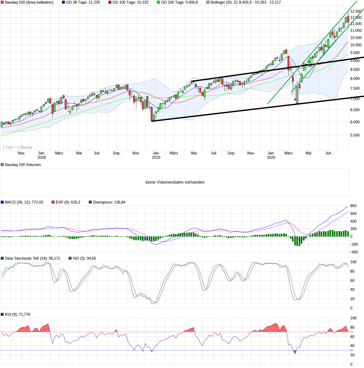 Börse ein Haifischbecken: Trade was du siehst 1199901