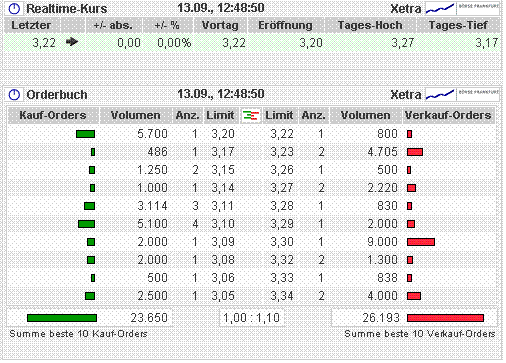 580060 GFT Technologies 119994