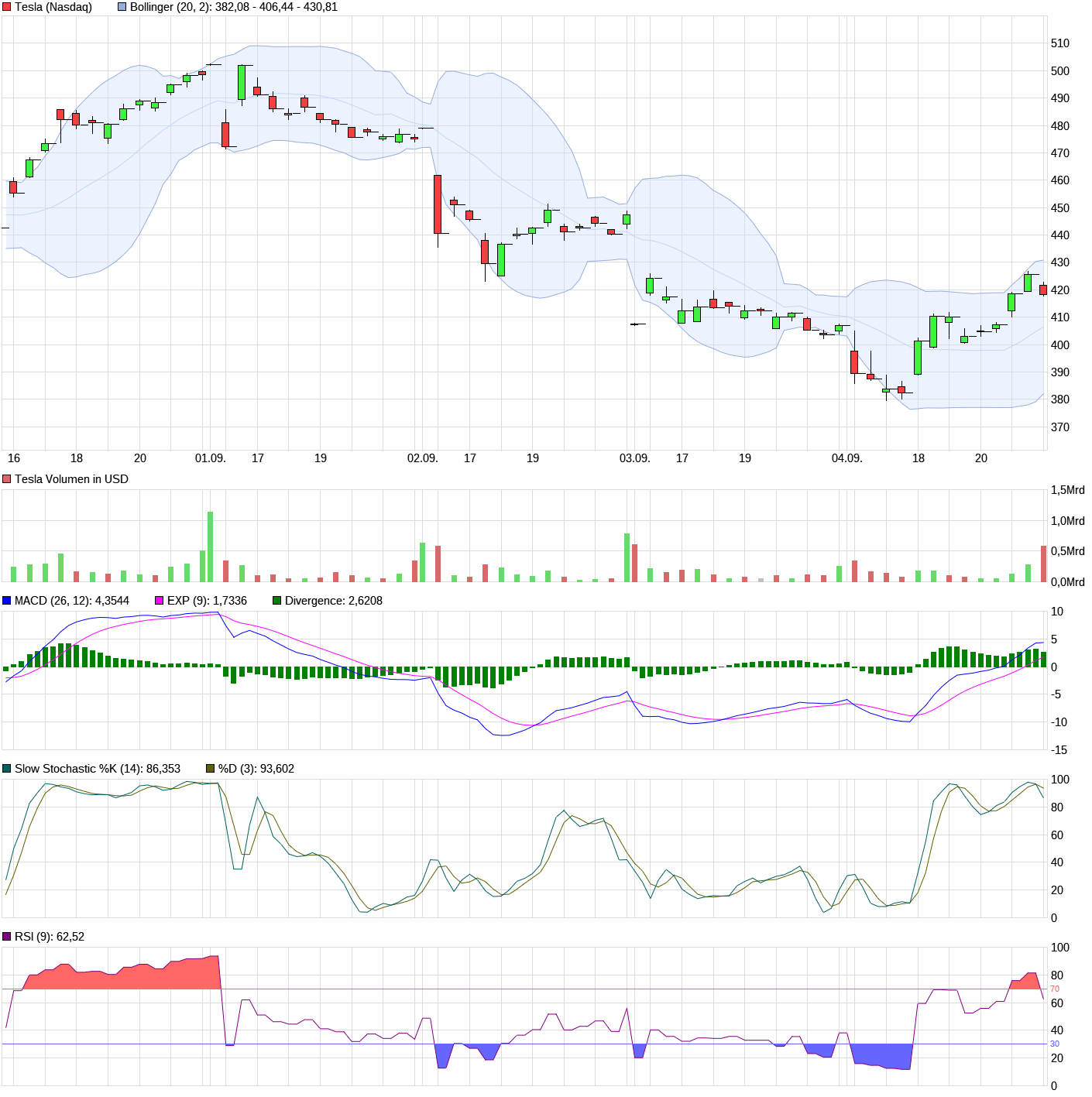 Börse ein Haifischbecken: Trade was du siehst 1199991