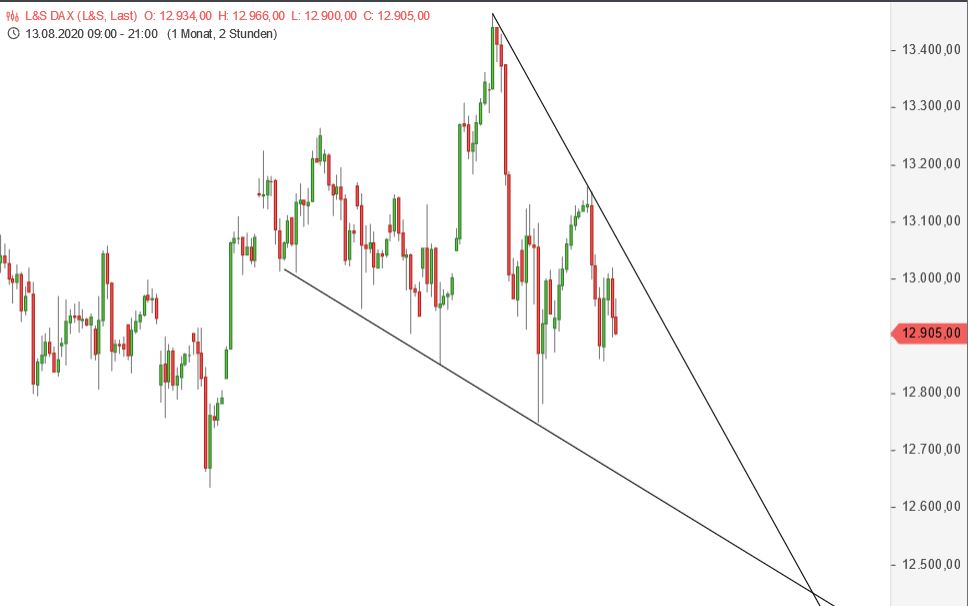 Börse ein Haifischbecken: Trade was du siehst 1200422
