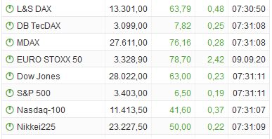 Börse ein Haifischbecken: Trade was du siehst 1200671
