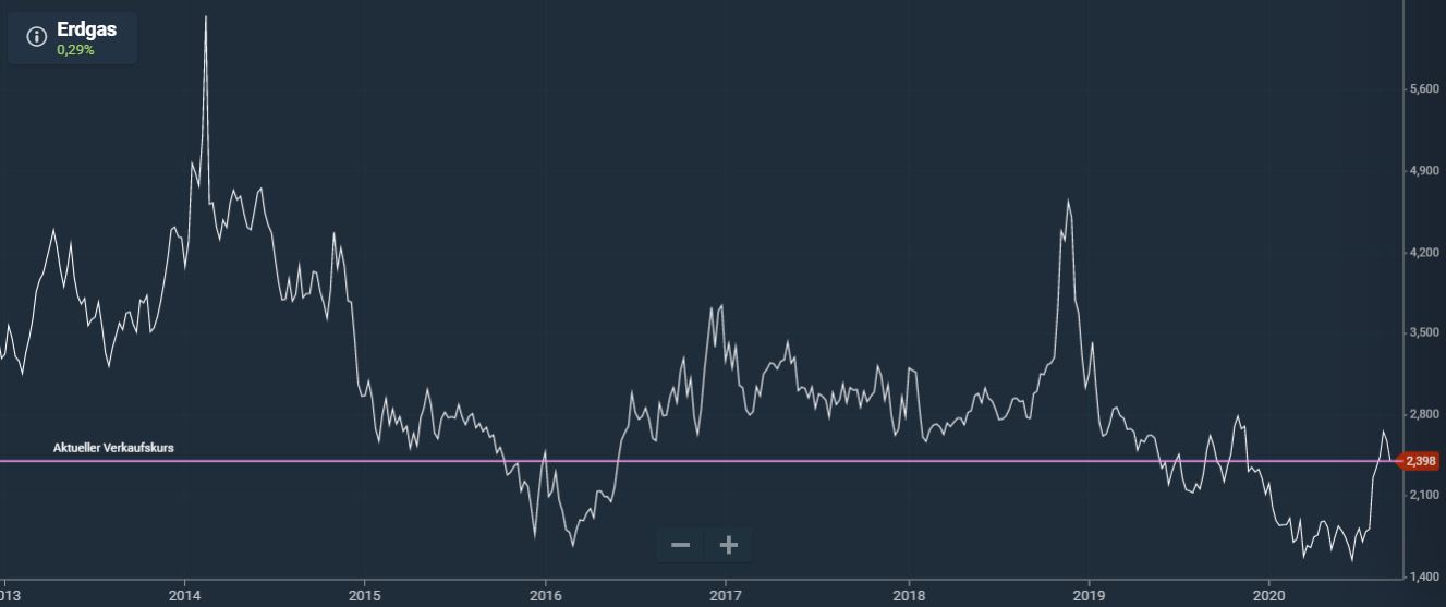 Börse ein Haifischbecken: Trade was du siehst 1200681
