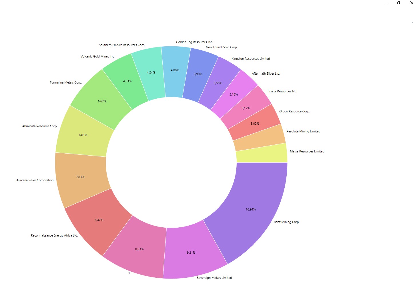 Die besten Gold-/Silberminen auf der Welt 1200741