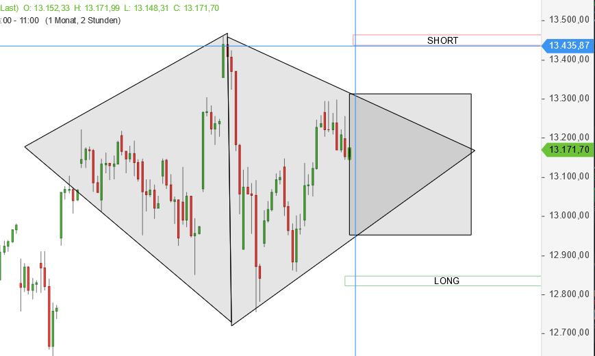 Börse ein Haifischbecken: Trade was du siehst 1200903