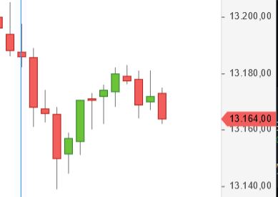 Börse ein Haifischbecken: Trade was du siehst 1200910