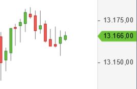 Börse ein Haifischbecken: Trade was du siehst 1200914
