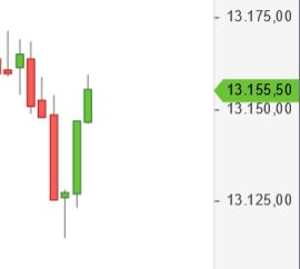 Börse ein Haifischbecken: Trade was du siehst 1200920