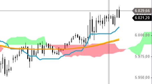Börse ein Haifischbecken: Trade was du siehst 1200929