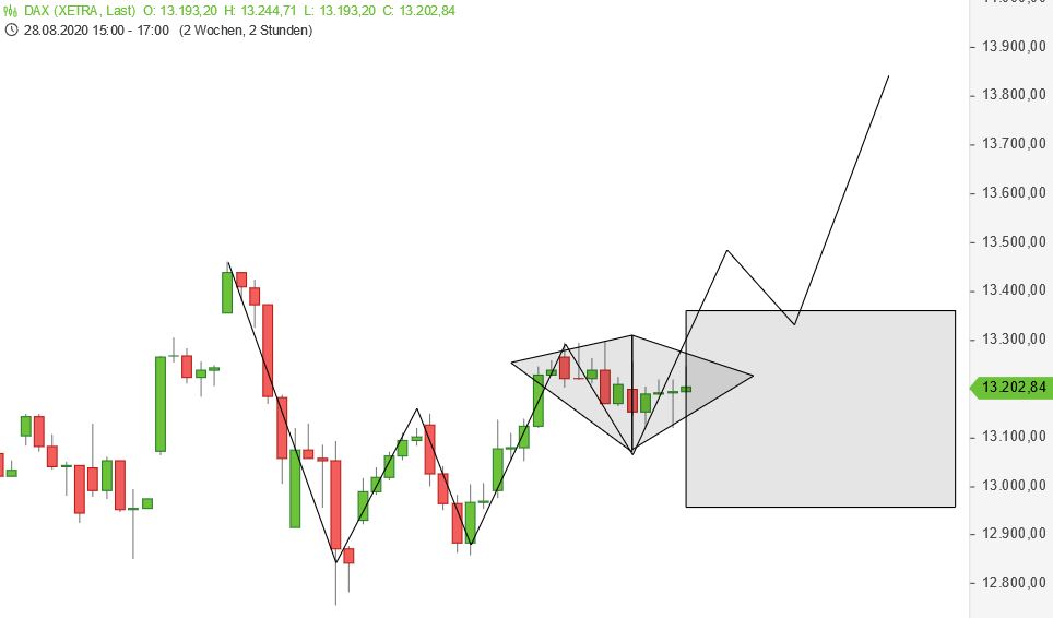 Börse ein Haifischbecken: Trade was du siehst 1200995