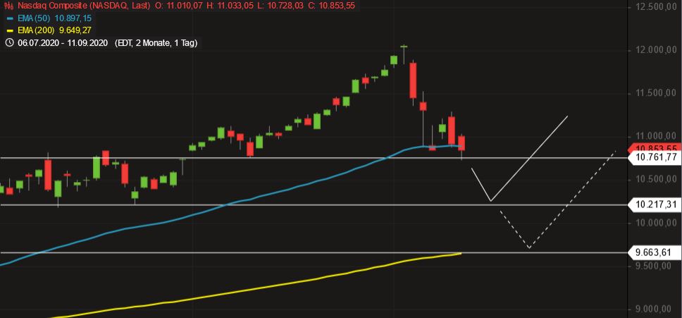 Börse ein Haifischbecken: Trade was du siehst 1201035