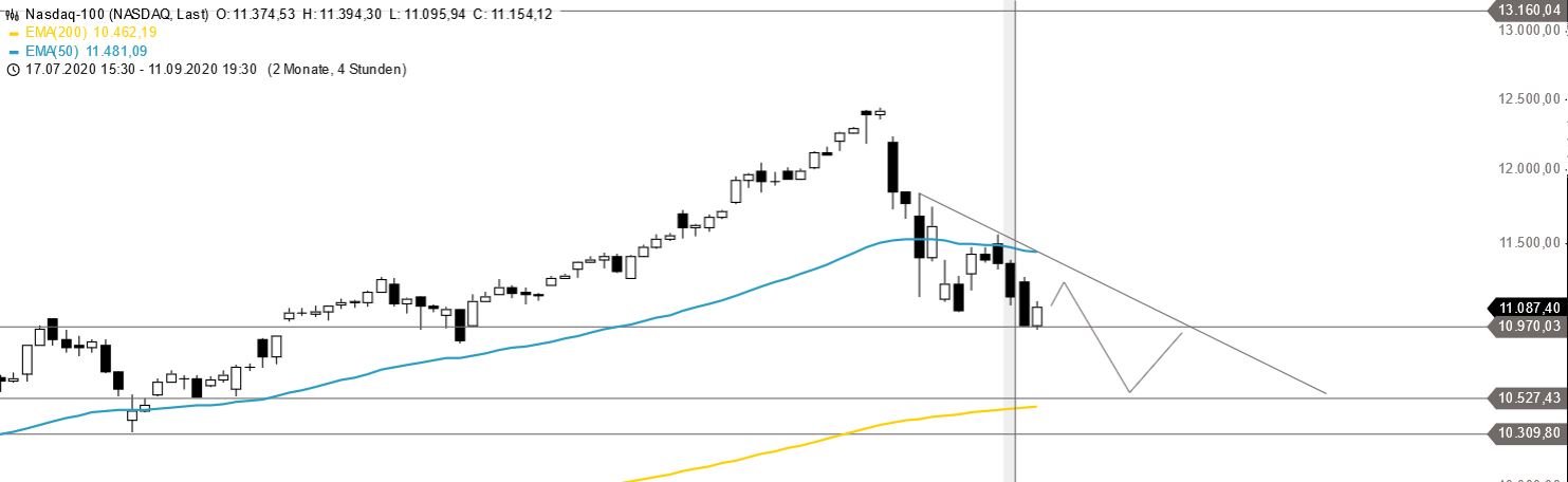 Börse ein Haifischbecken: Trade was du siehst 1201038