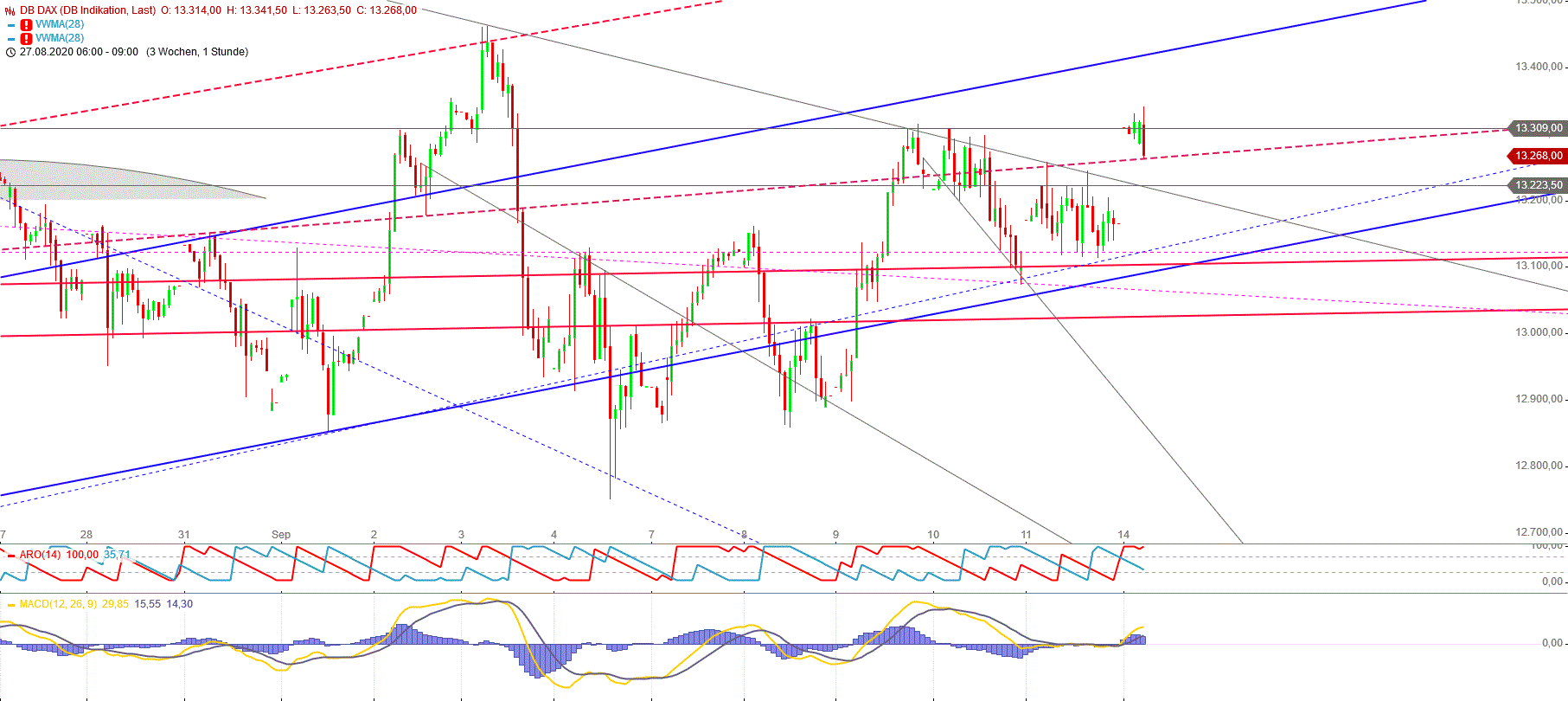 Gold und weitere interessante Anlagemöglichkeiten. 1201255