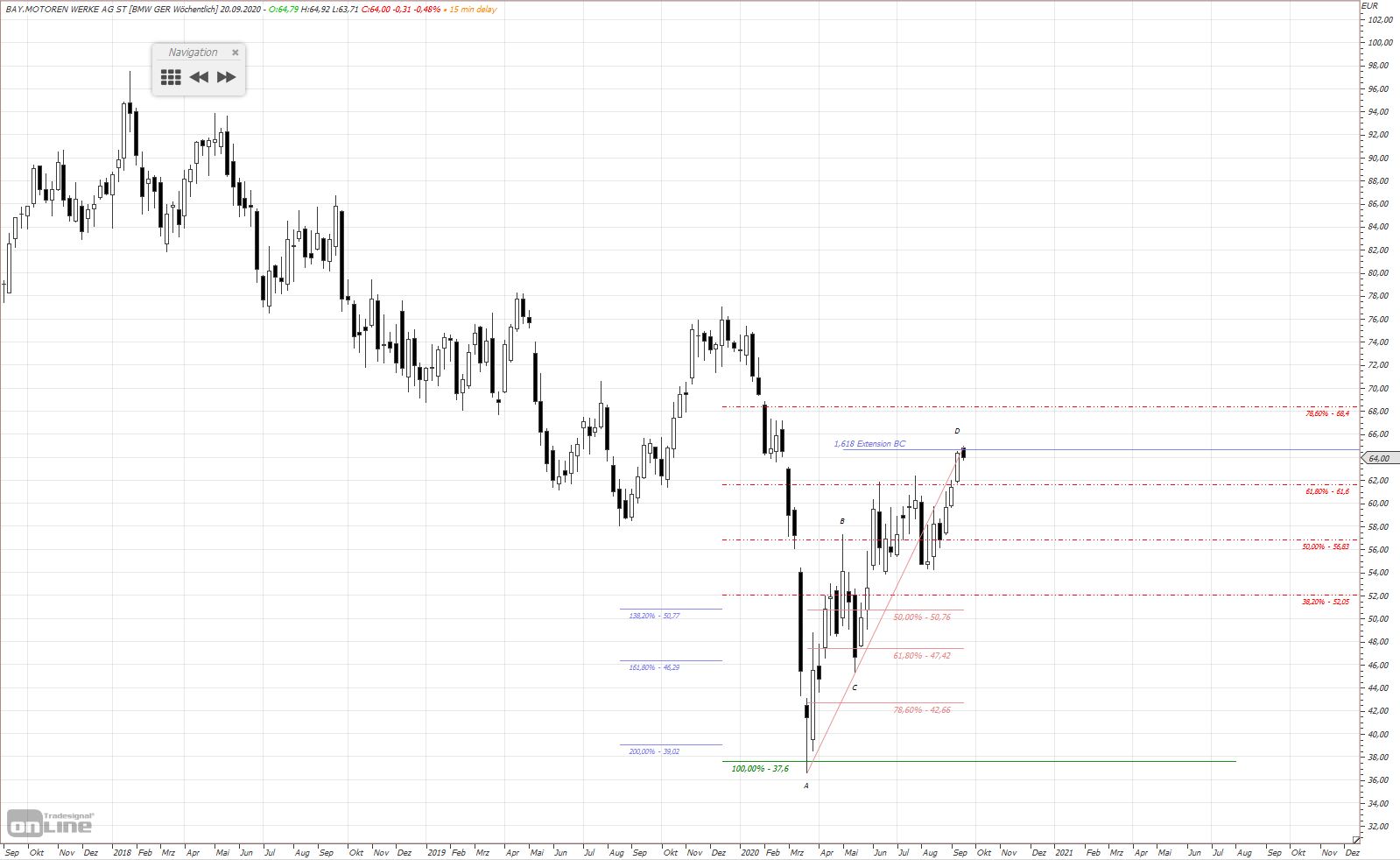 Gold und weitere interessante Anlagemöglichkeiten. 1201328