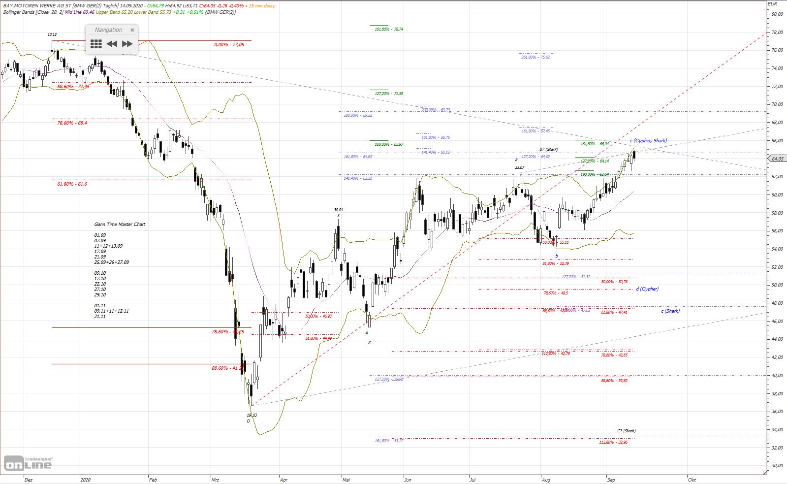 Gold und weitere interessante Anlagemöglichkeiten. 1201329