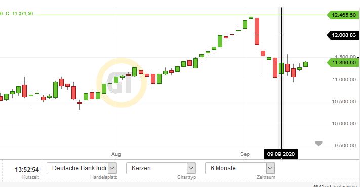 Börse ein Haifischbecken: Trade was du siehst 1201501