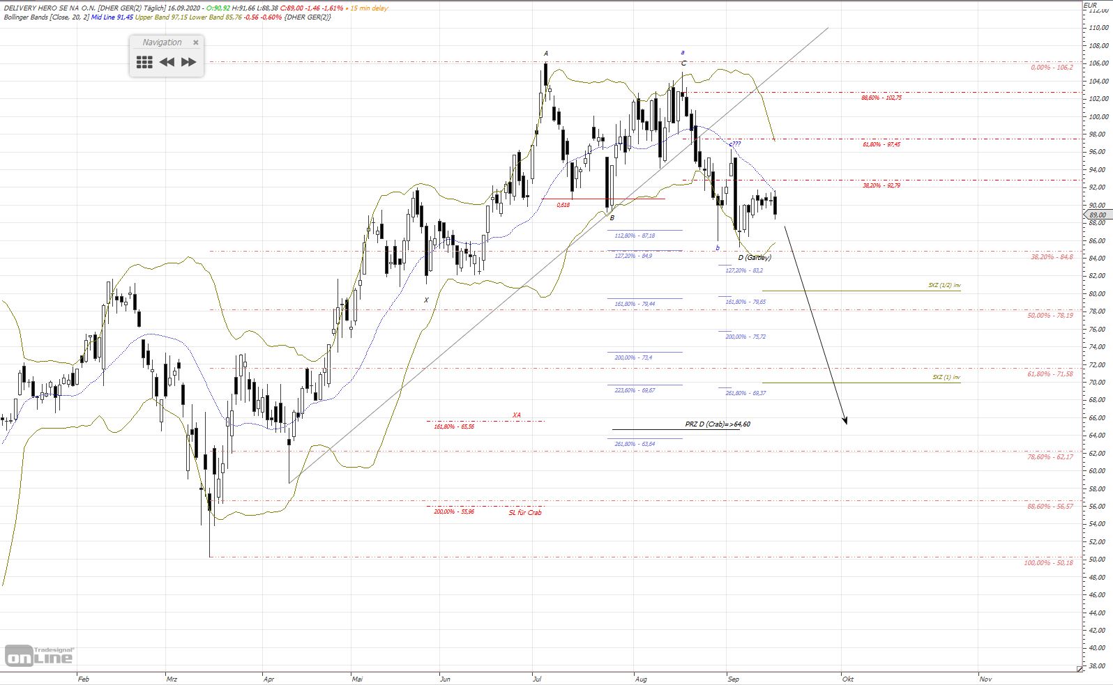 Gold und weitere interessante Anlagemöglichkeiten. 1201780
