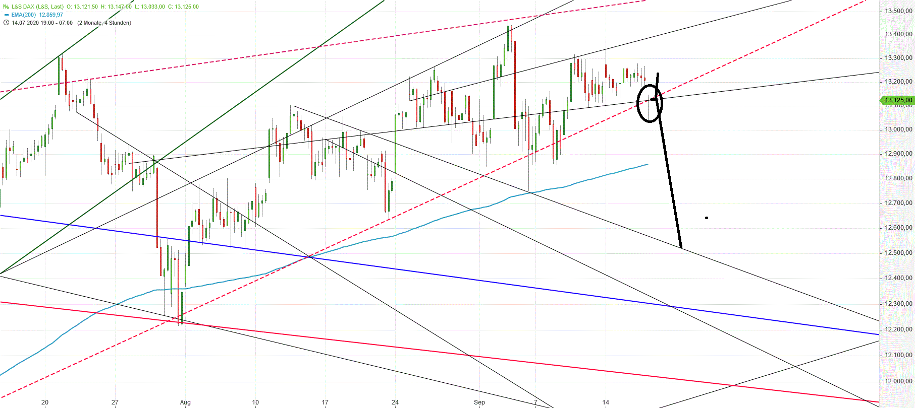 Gold und weitere interessante Anlagemöglichkeiten. 1201879
