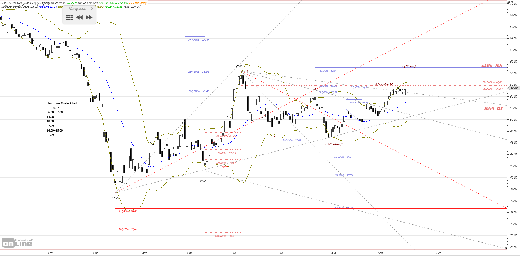 Gold und weitere interessante Anlagemöglichkeiten. 1202063