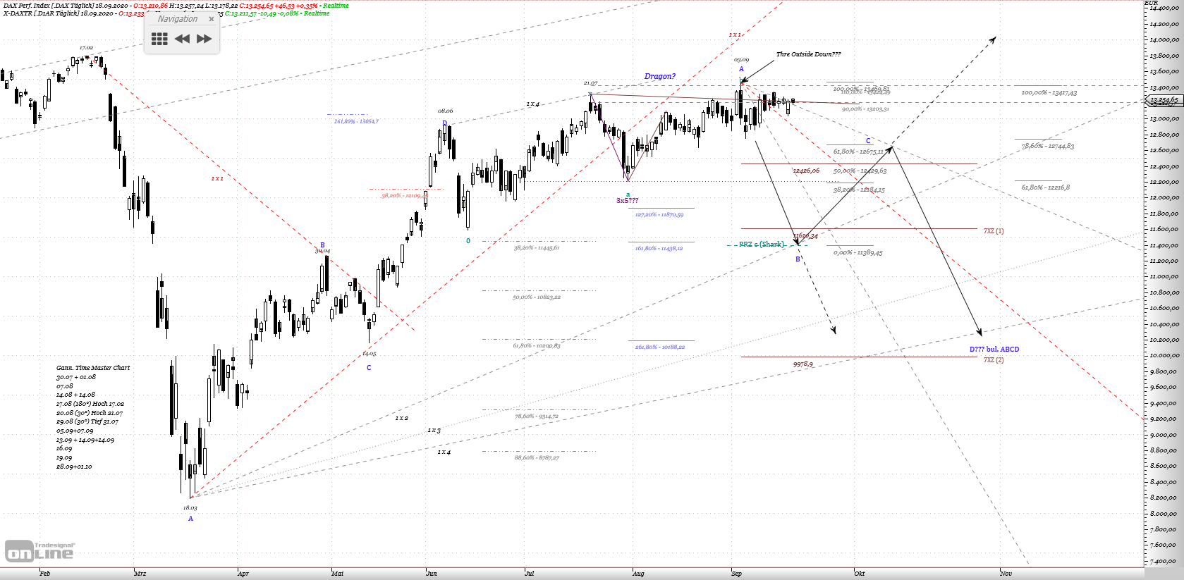 Gold und weitere interessante Anlagemöglichkeiten. 1202111
