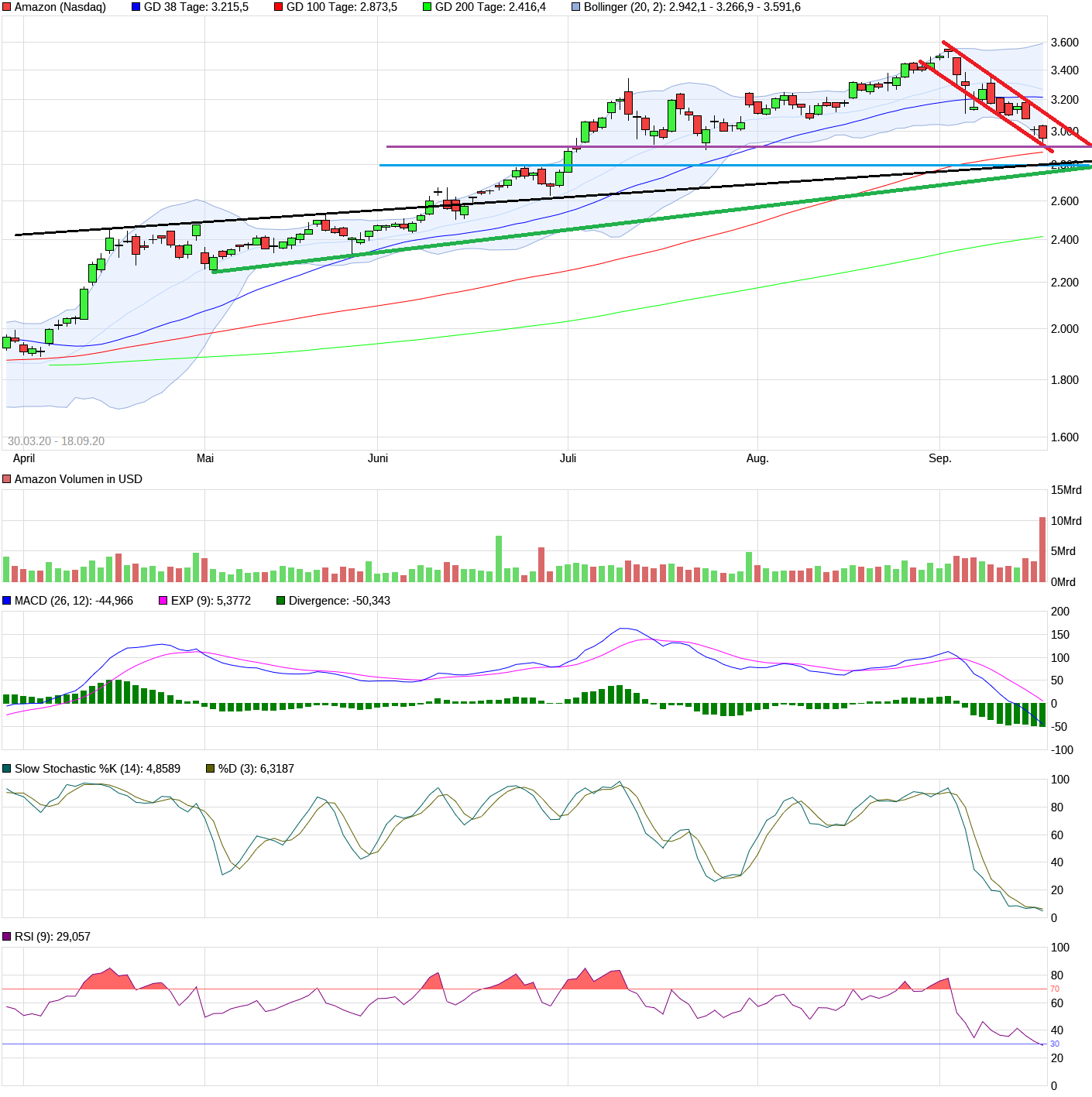 Amazon.com - Es ist Zeit zum (Ein)kaufen 1202202