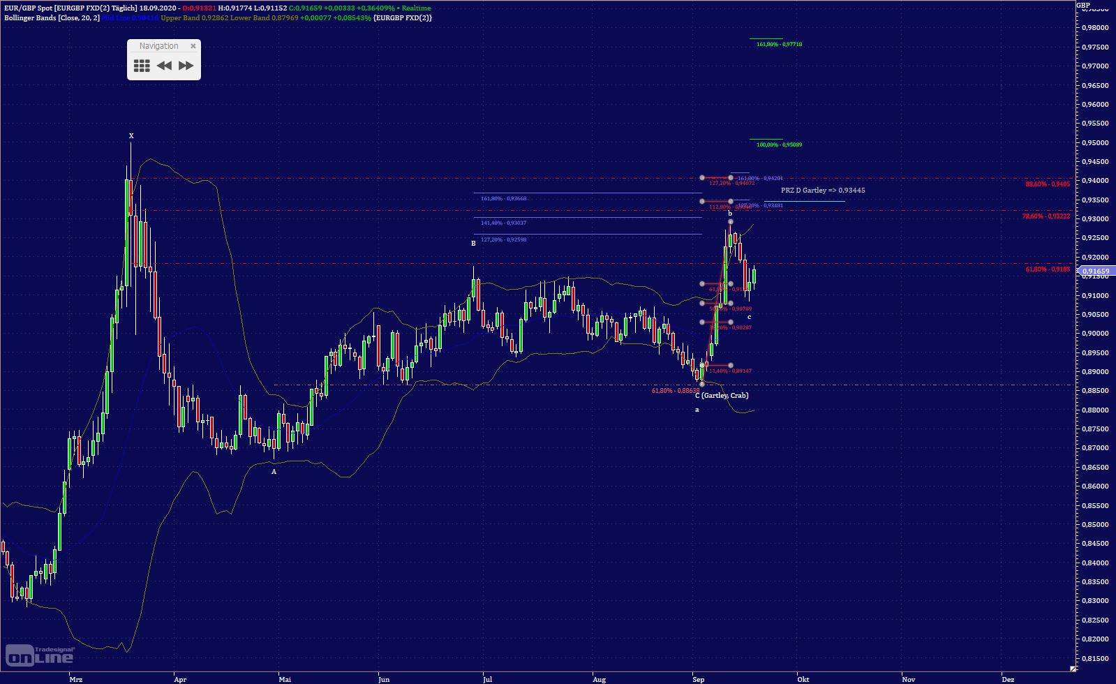 Gold und weitere interessante Anlagemöglichkeiten. 1202234