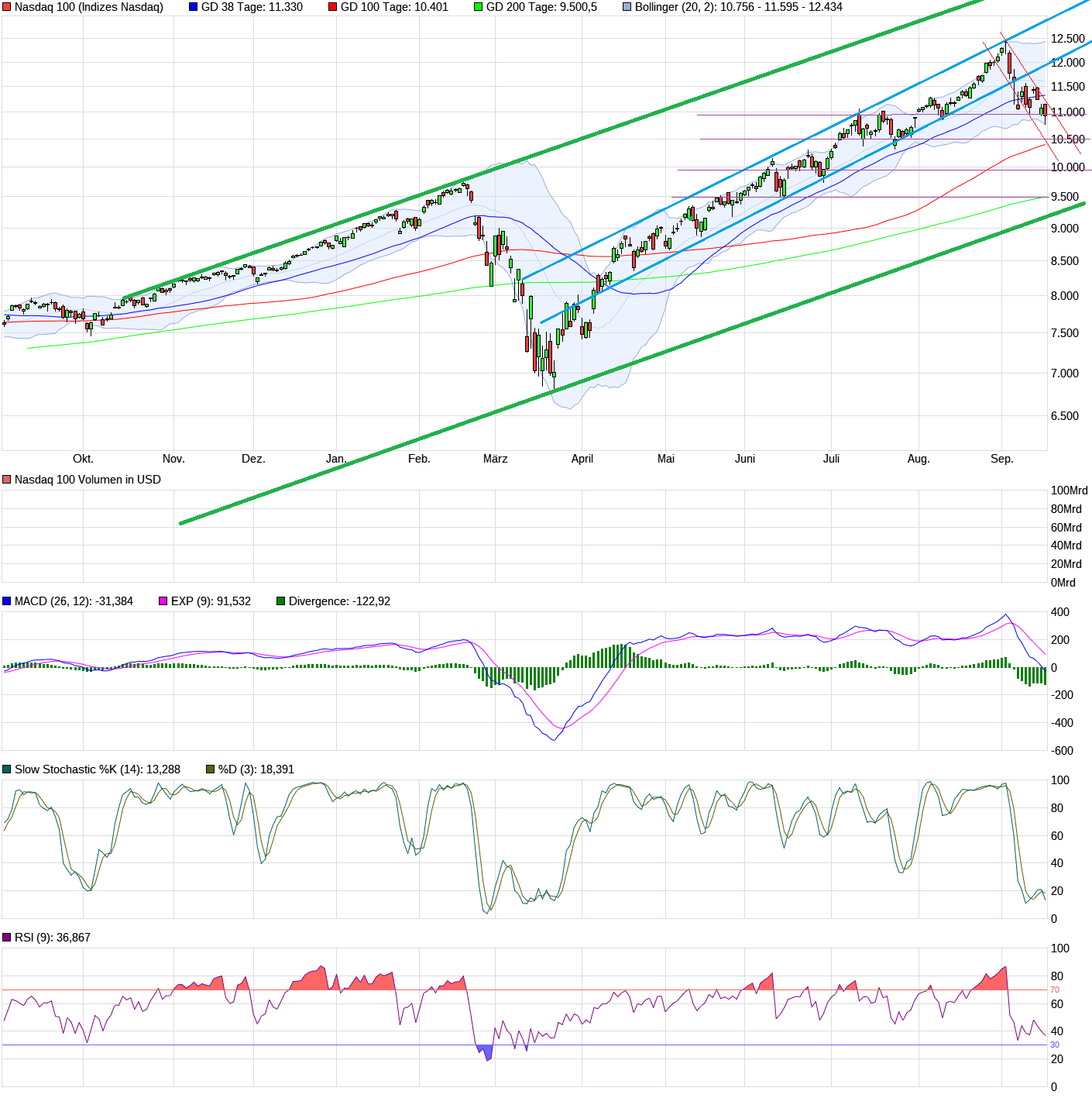 Börse ein Haifischbecken: Trade was du siehst 1202240