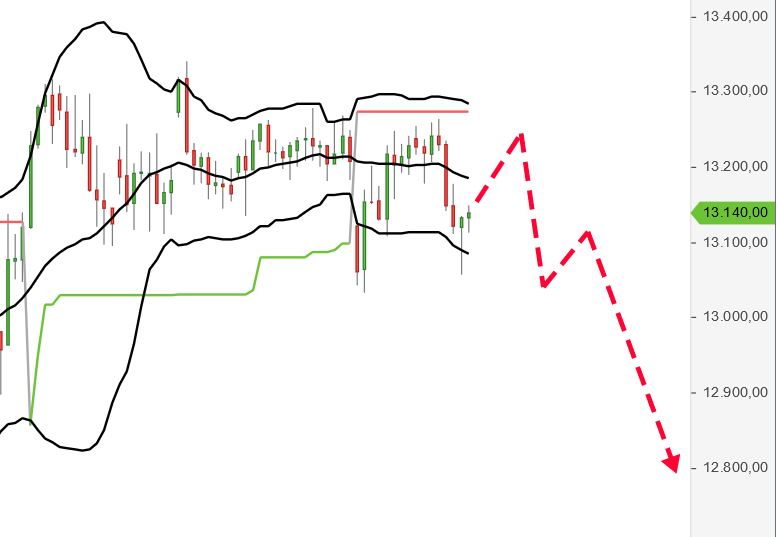 Börse ein Haifischbecken: Trade was du siehst 1202329
