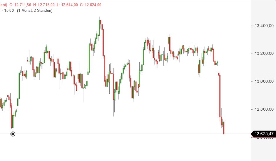 Börse ein Haifischbecken: Trade was du siehst 1202480