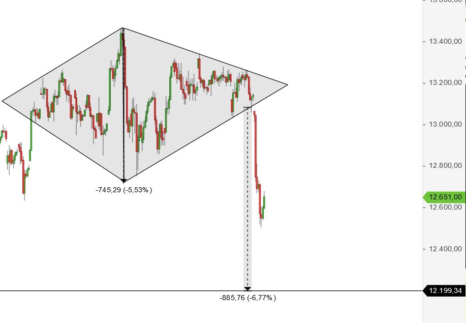 Börse ein Haifischbecken: Trade was du siehst 1202564