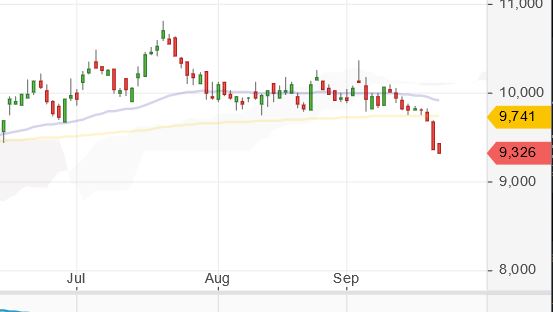 Börse ein Haifischbecken: Trade was du siehst 1202644