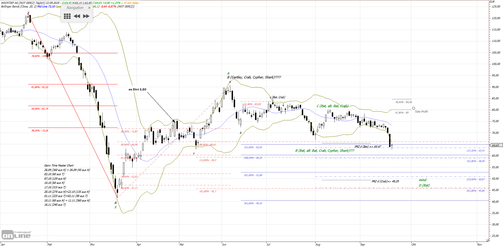 Gold und weitere interessante Anlagemöglichkeiten. 1202770