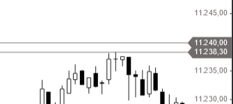 Börse ein Haifischbecken: Trade was du siehst 1202838
