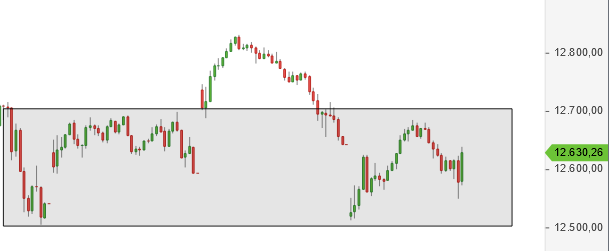 Börse ein Haifischbecken: Trade was du siehst 1203071