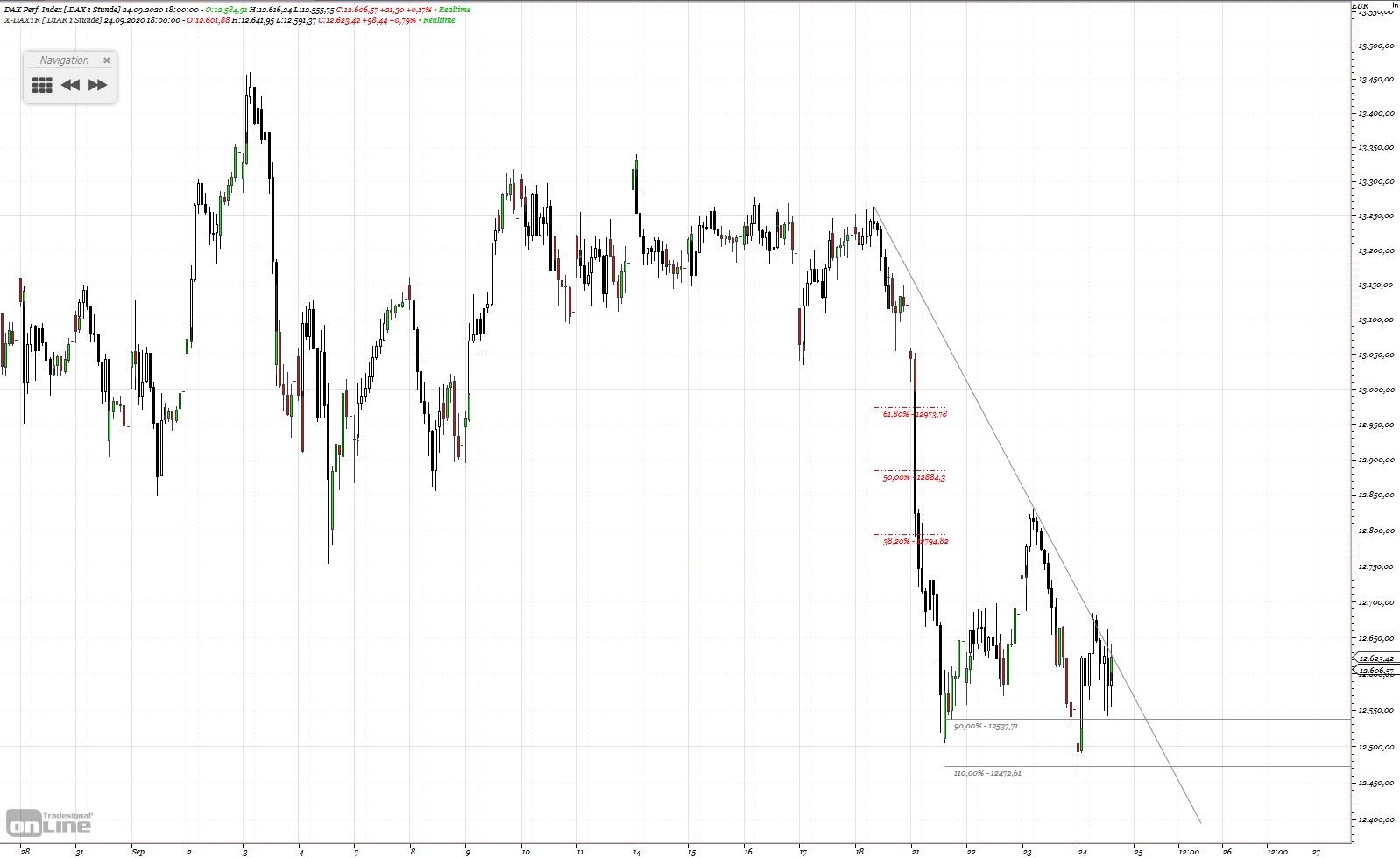 Gold und weitere interessante Anlagemöglichkeiten. 1203088