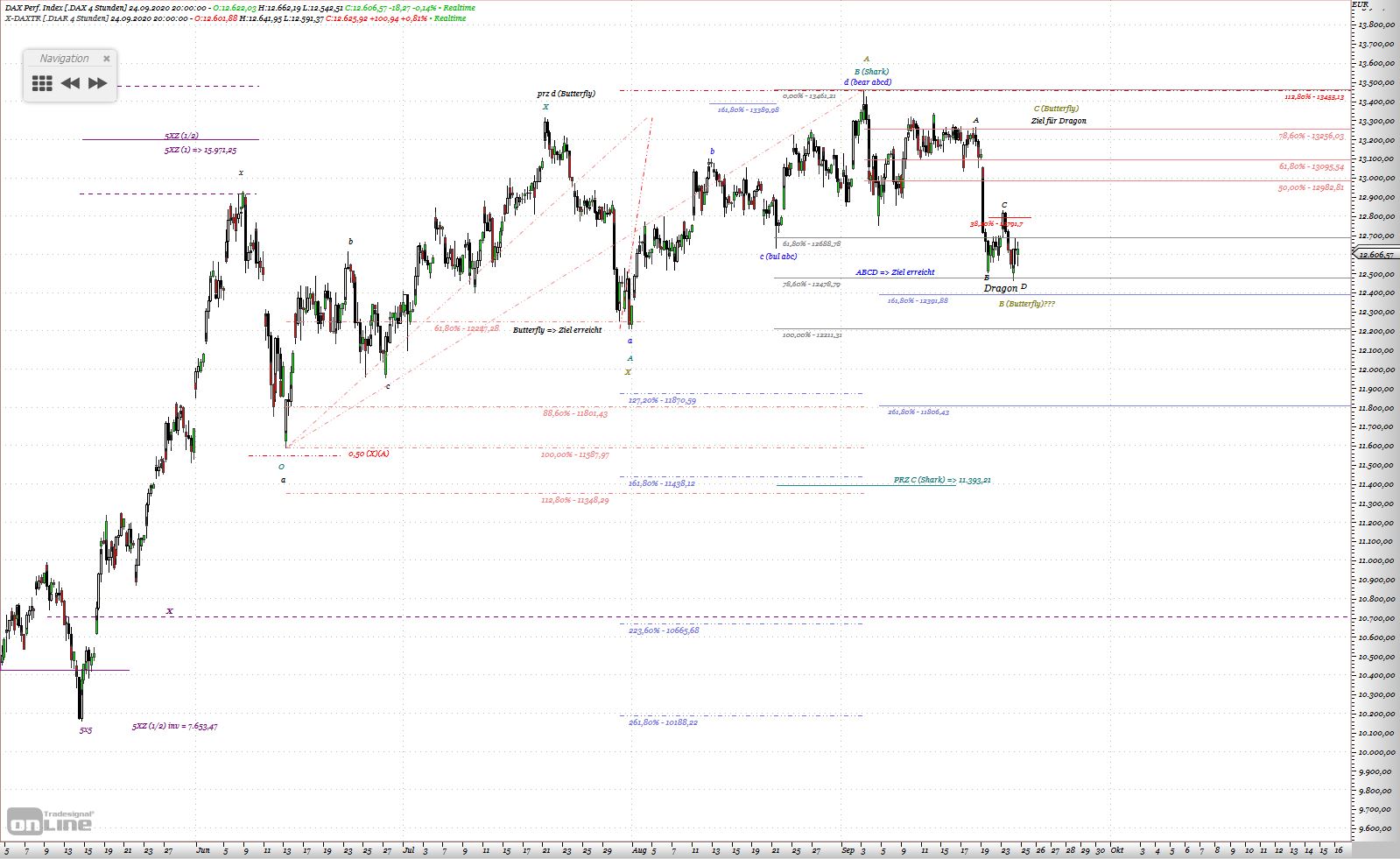 Gold und weitere interessante Anlagemöglichkeiten. 1203090