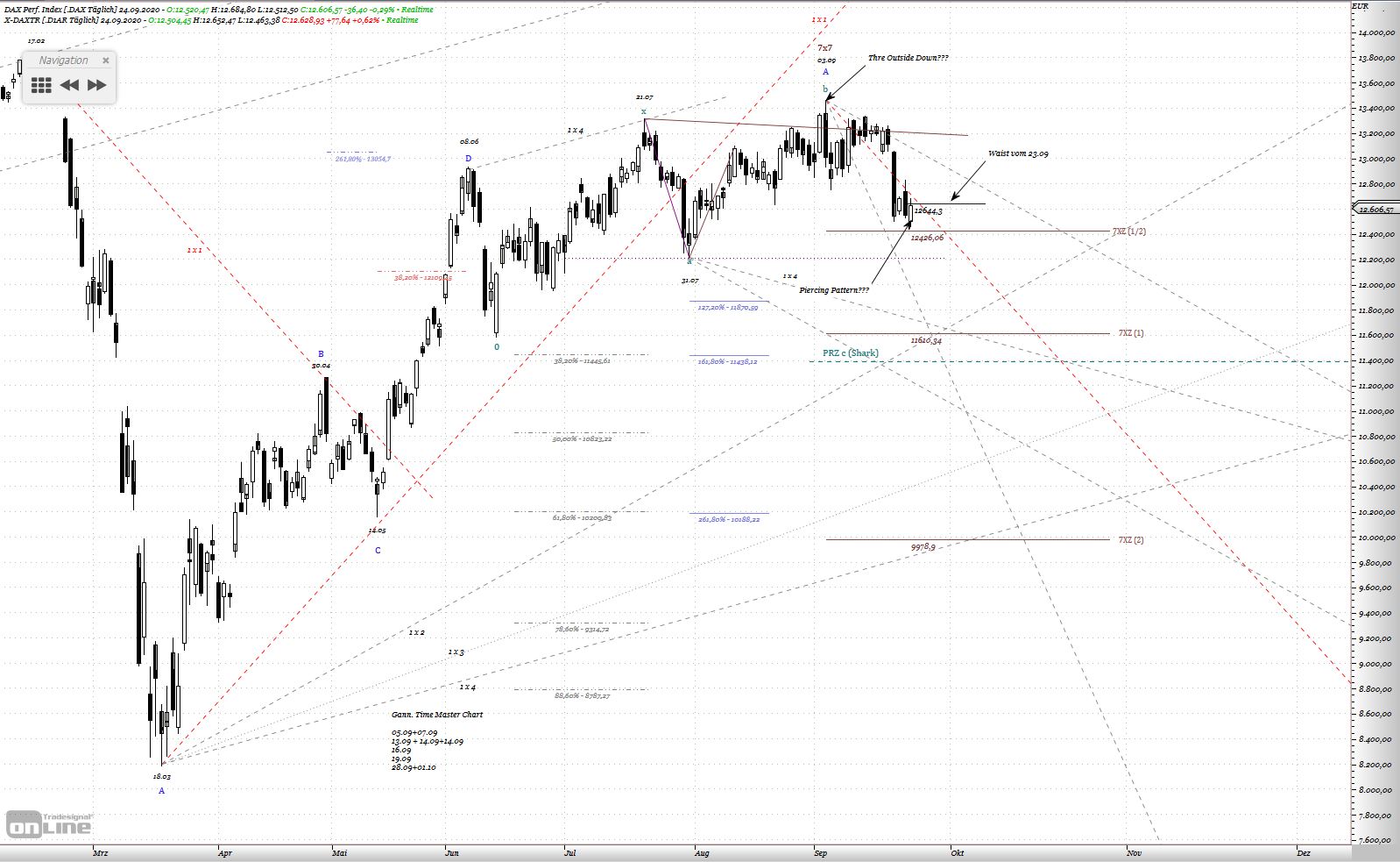 Gold und weitere interessante Anlagemöglichkeiten. 1203100