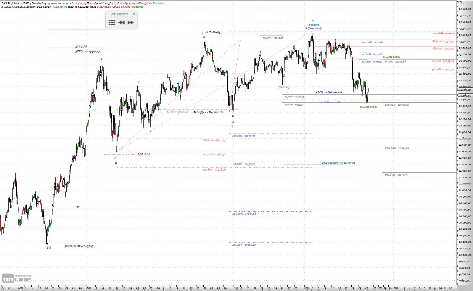 Gold und weitere interessante Anlagemöglichkeiten. 1203512