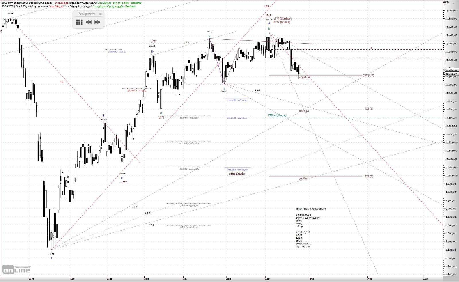 Gold und weitere interessante Anlagemöglichkeiten. 1203513