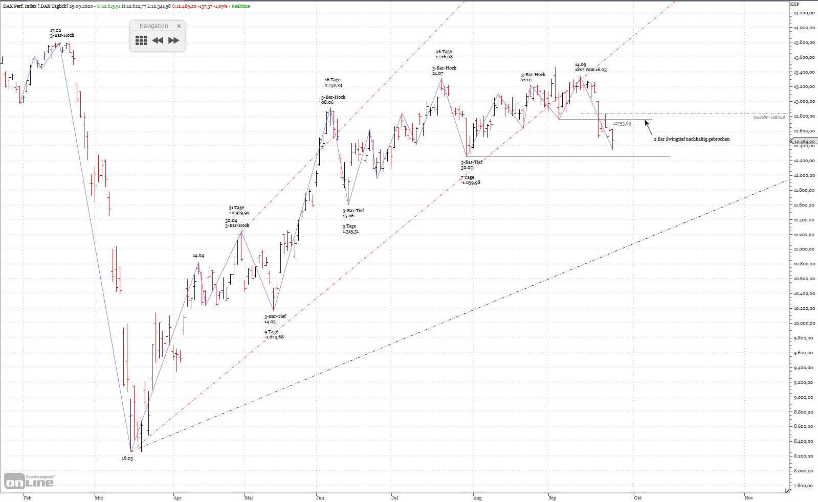 Gold und weitere interessante Anlagemöglichkeiten. 1203514