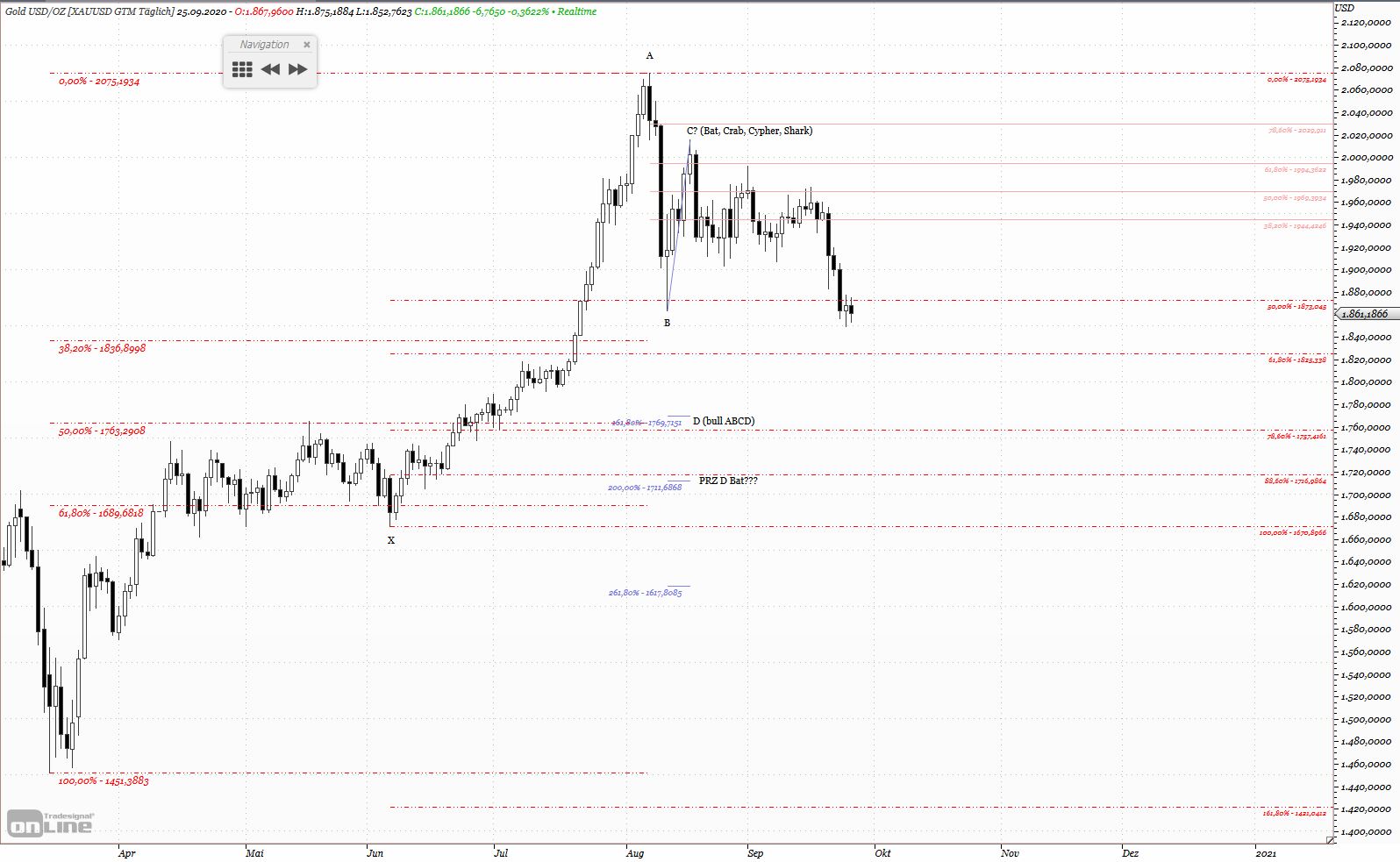 Gold und weitere interessante Anlagemöglichkeiten. 1203515