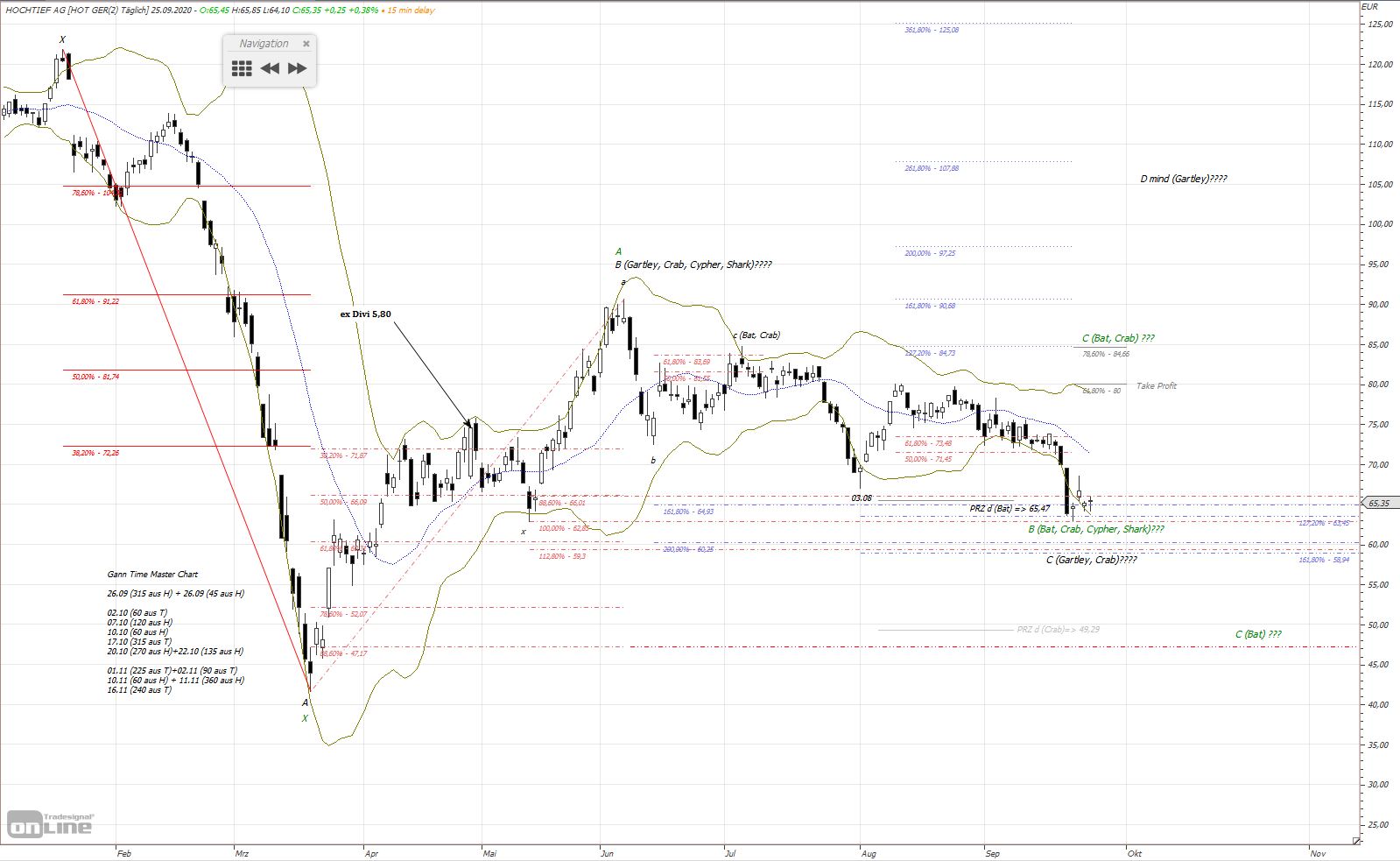 Gold und weitere interessante Anlagemöglichkeiten. 1203516